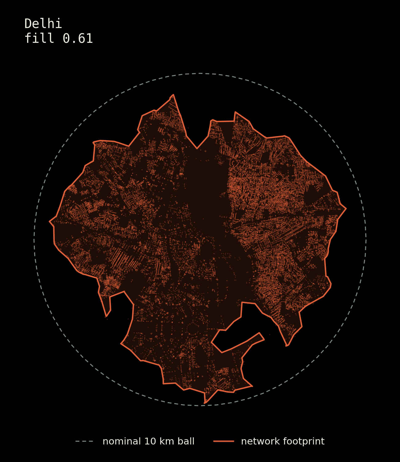 Delhi: network footprint against the nominal 10 km ball.
