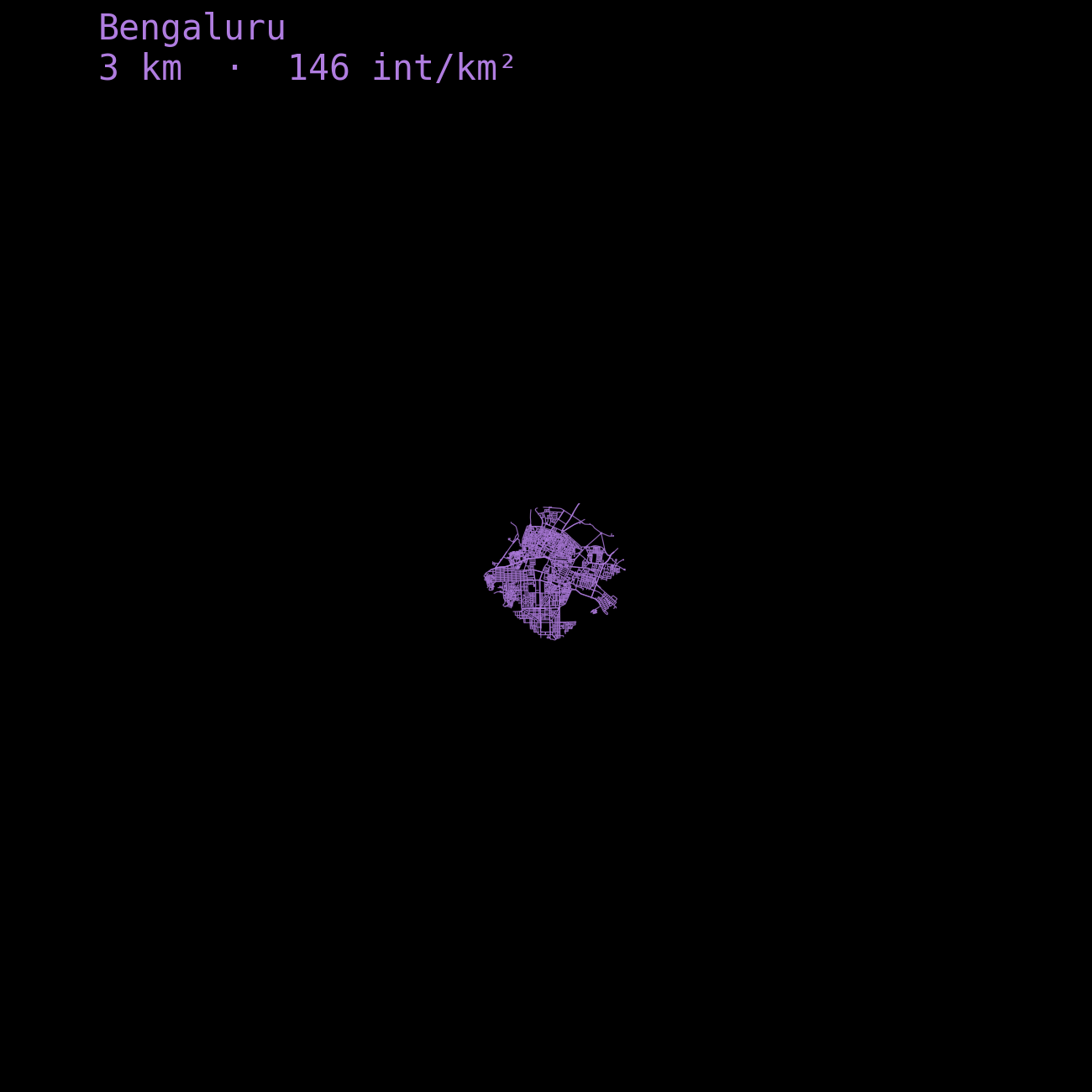 Bengaluru street network at a 3 km network radius.