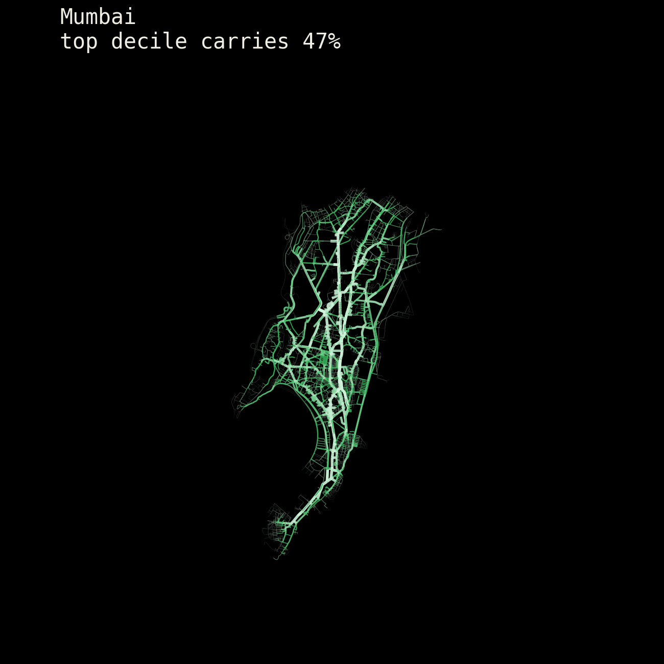 Mumbai: street network shaded by metric betweenness centrality.