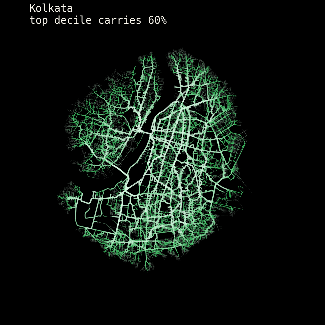 Kolkata: street network shaded by metric betweenness centrality.
